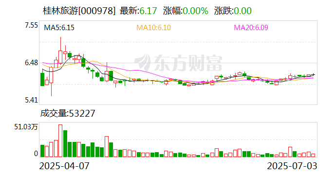蕾奥规划：截至2025年7月18日股东总户数10,306户