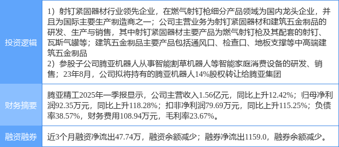 腾亚精工：截至2025年7月18日公司股东人数为10,848户