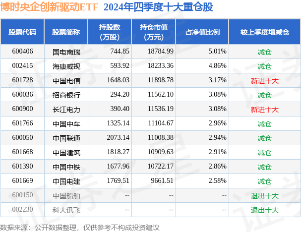 博时标普500ETF今日成交额增加9779.07万元,环比增加44.23%