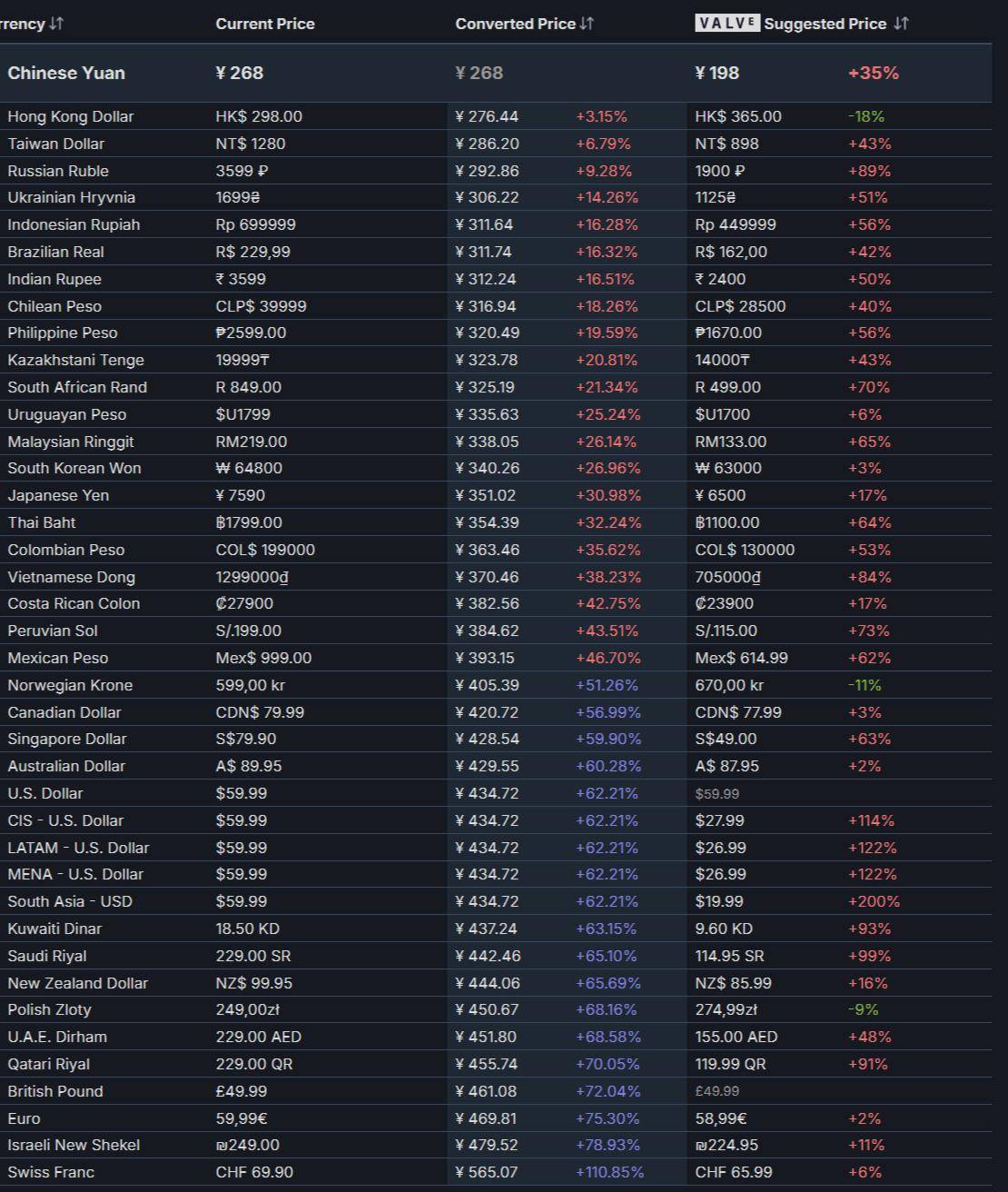 朝夕光年《星球重启》“重生服”7月25日上线；《边缘世界》登顶Steam单周销量榜丨游戏早参
