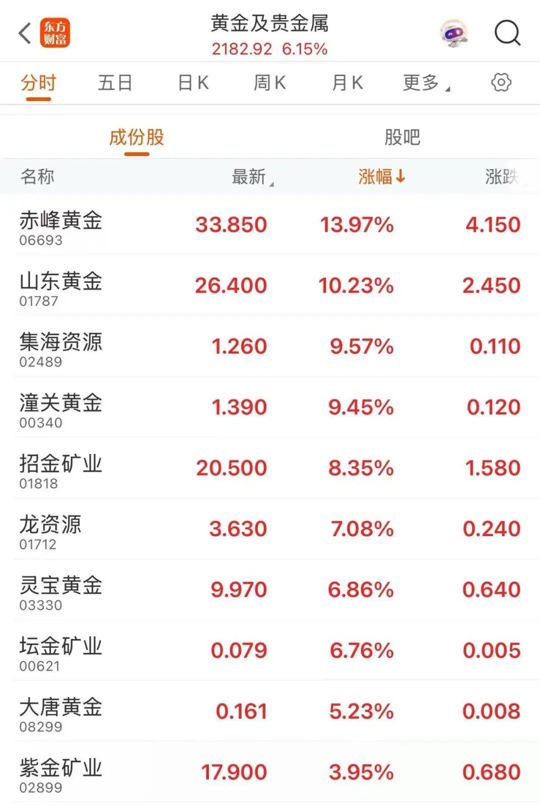 【环球财经】重夺3400美元关口！纽约金价21日涨超1%