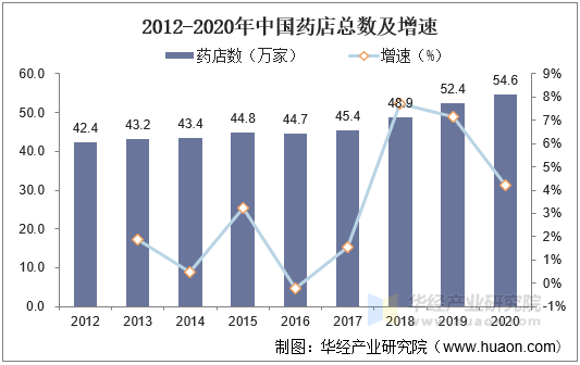 2025年中国药店行业发展现状及未来趋势分析_人保财险政银保 ,人保有温度