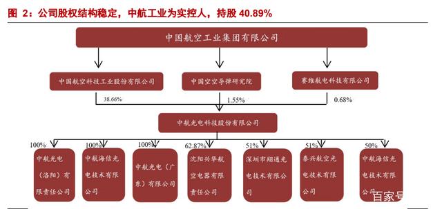 中航光电获得发明专利授权：“一种母端连接器及连接器组件”