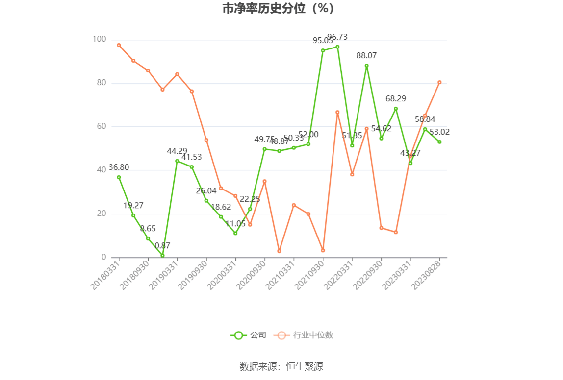 农尚环境启动应收款项清收方案，激励费用最高达30%