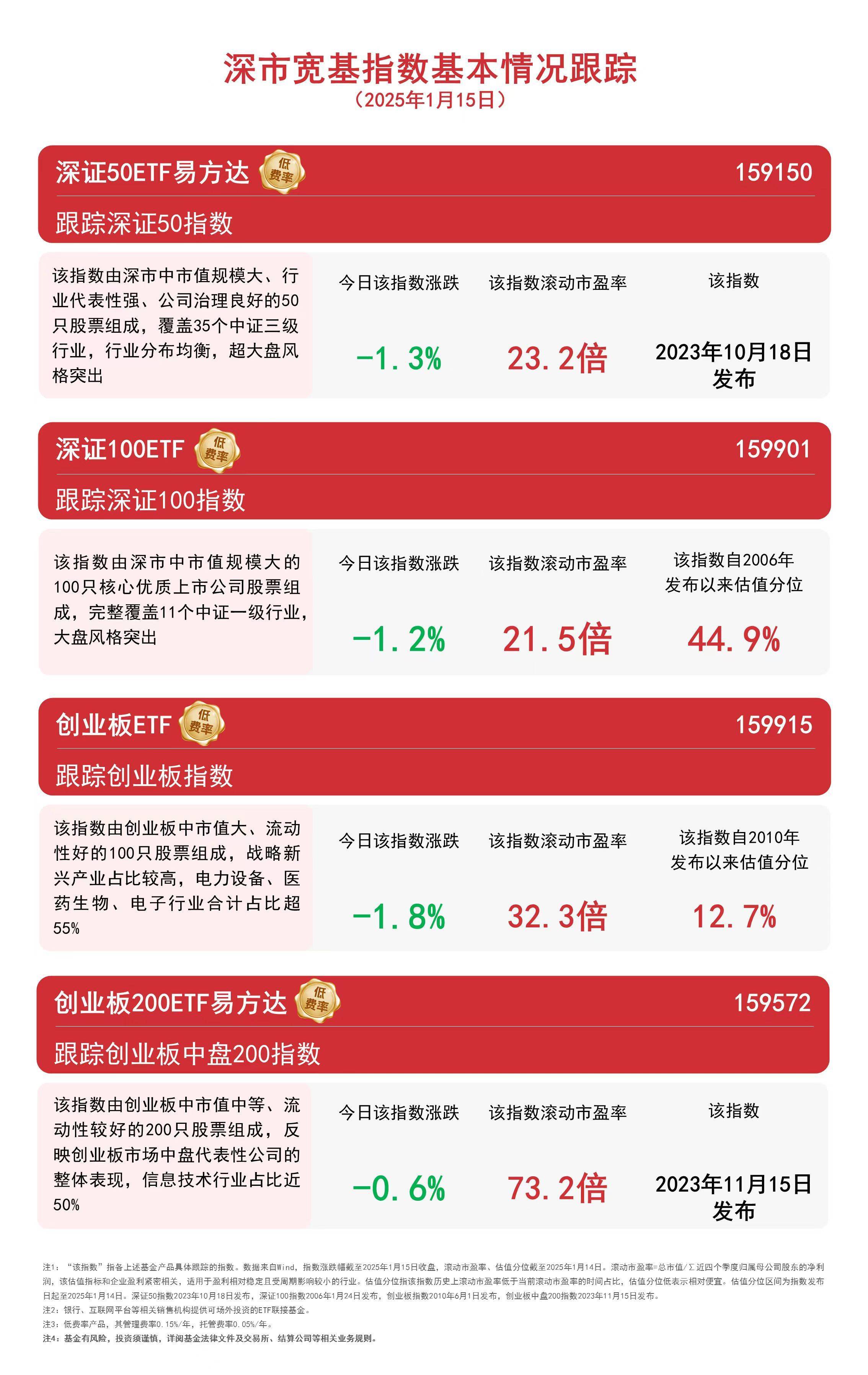 雅江概念股涨停买不进怎么办?可借道规模最大的建材ETF(159745)布局!