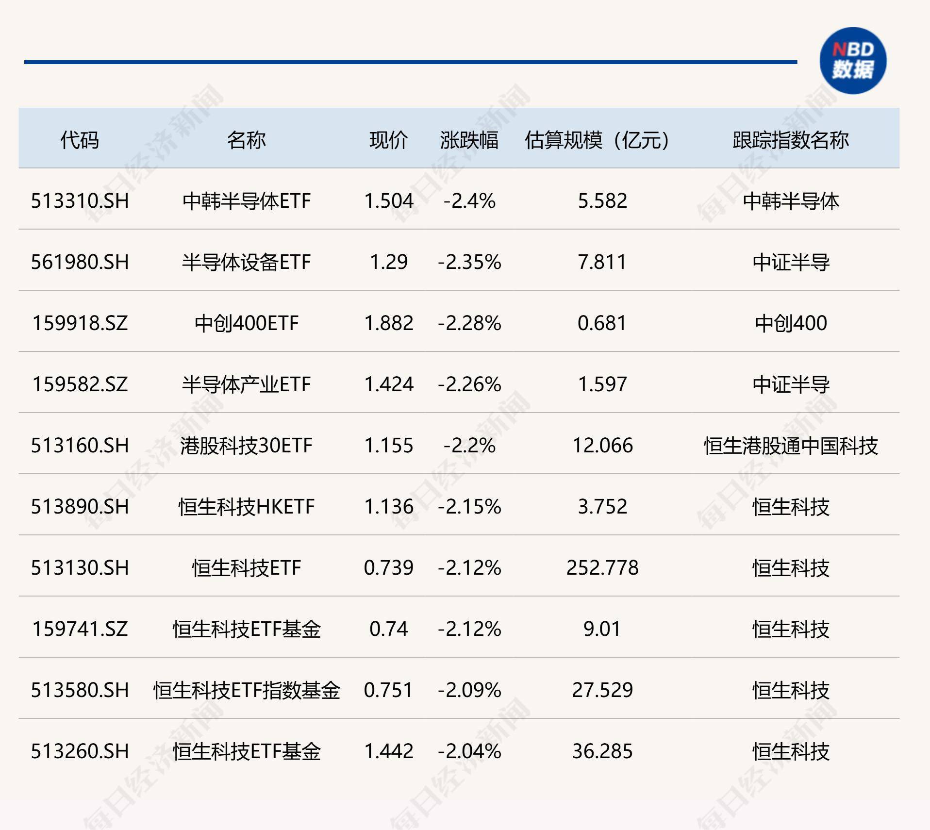 暑期档激战正酣，游戏ETF（159869）连续7个交易日获资金净流入，累计“吸金”达16.32亿元