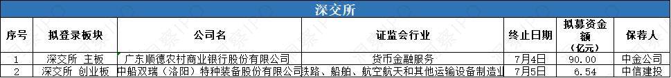 “面板三哥”惠科股份IPO：业绩难逃周期魔咒，研发费用率“掉队”，产能未饱和下扩产引争议
