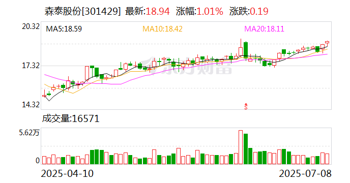 浙江东方：7月22日召开董事会会议