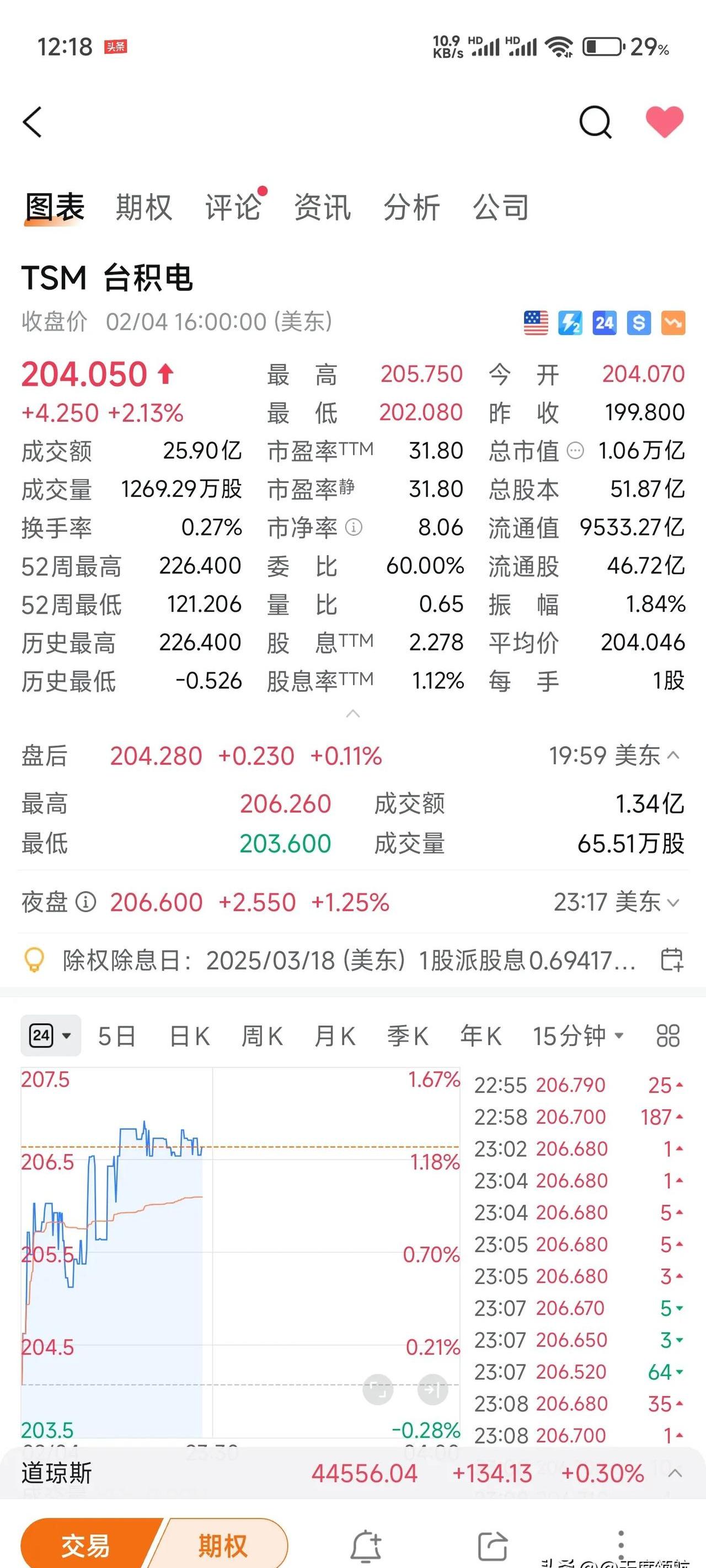 国内商品期货夜盘开盘多数上涨,螺纹涨1.72%