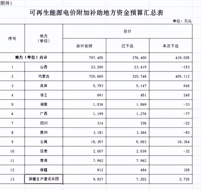 奥拓电子：公司2025年半年度业绩未达到需强制披露业绩预告的标准