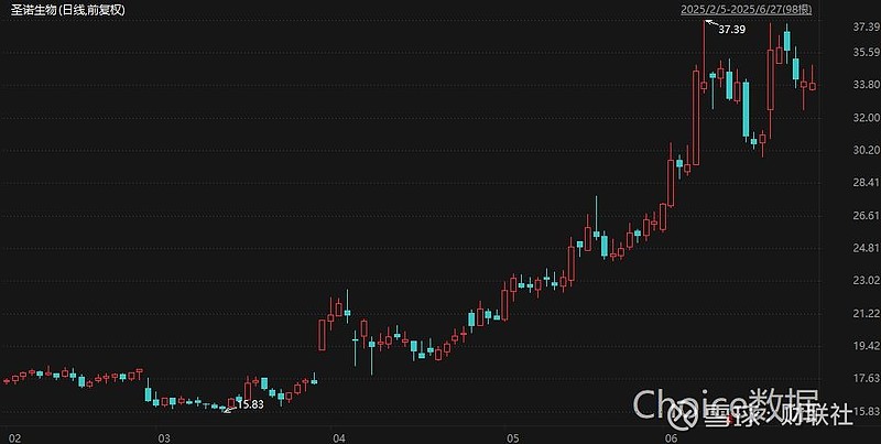 奥拓电子：公司2025年半年度业绩未达到需强制披露业绩预告的标准