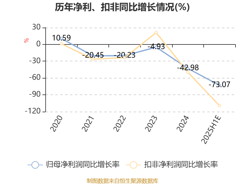 红墙股份7月22日龙虎榜数据
