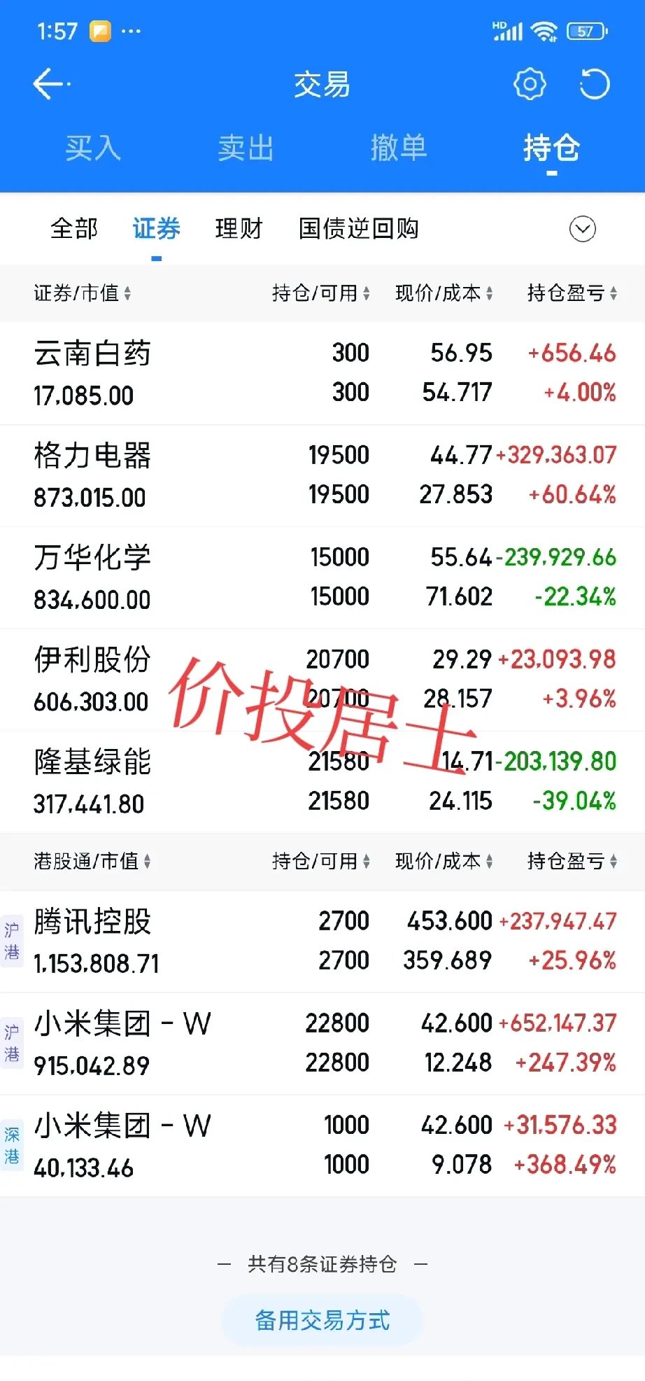 猪肉概念涨2.86%，主力资金净流入24股