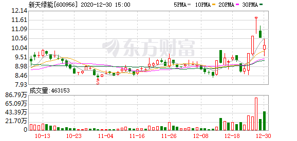 海南瑞泽龙虎榜数据（7月22日）