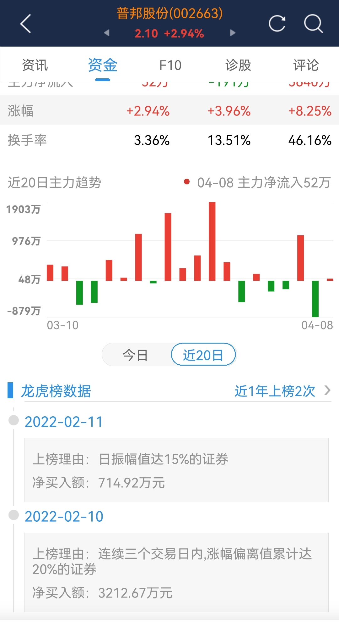 水利概念涨2.94%，主力资金净流入74股