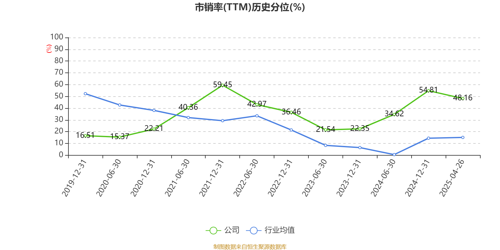 西藏城投：市场环境或行业政策没有发生重大调整