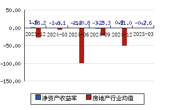 西藏城投：市场环境或行业政策没有发生重大调整