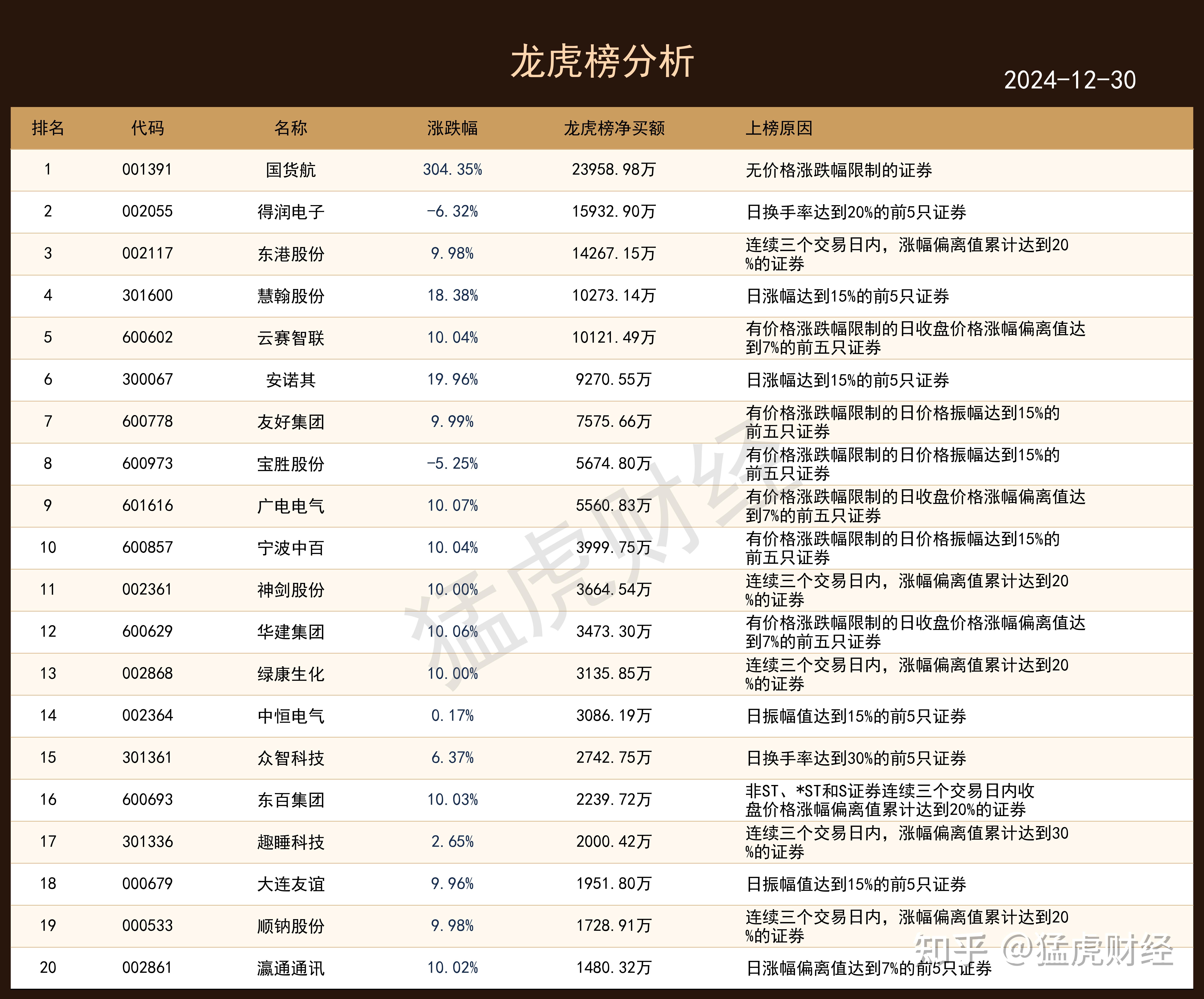 深水规院7月22日龙虎榜数据