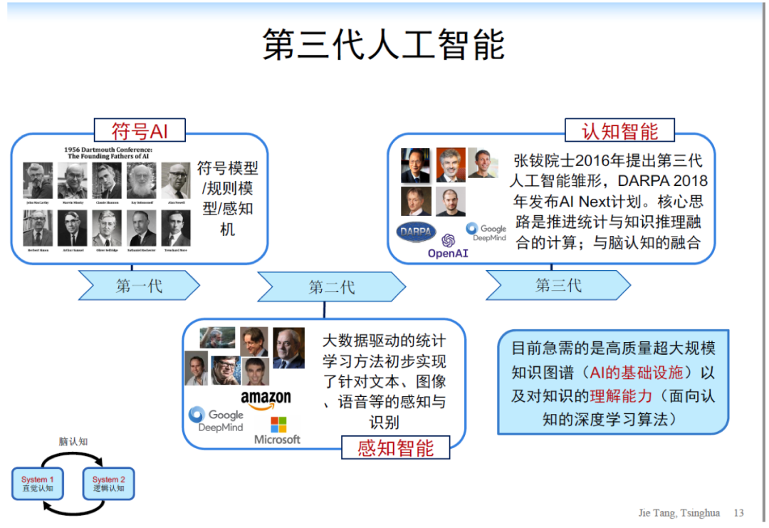 国投智能董事长滕达:AI安全是公司未来重要发展方向