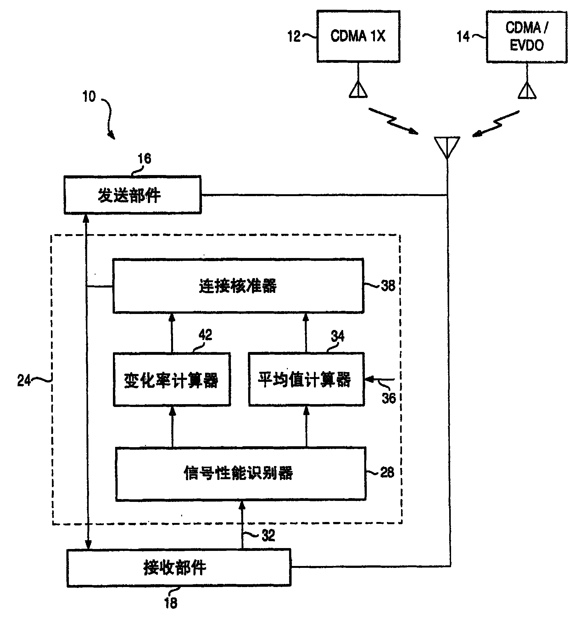 中兴通讯获得发明专利授权：“用于无线通信系统中信号构造的方法、装置和系统”