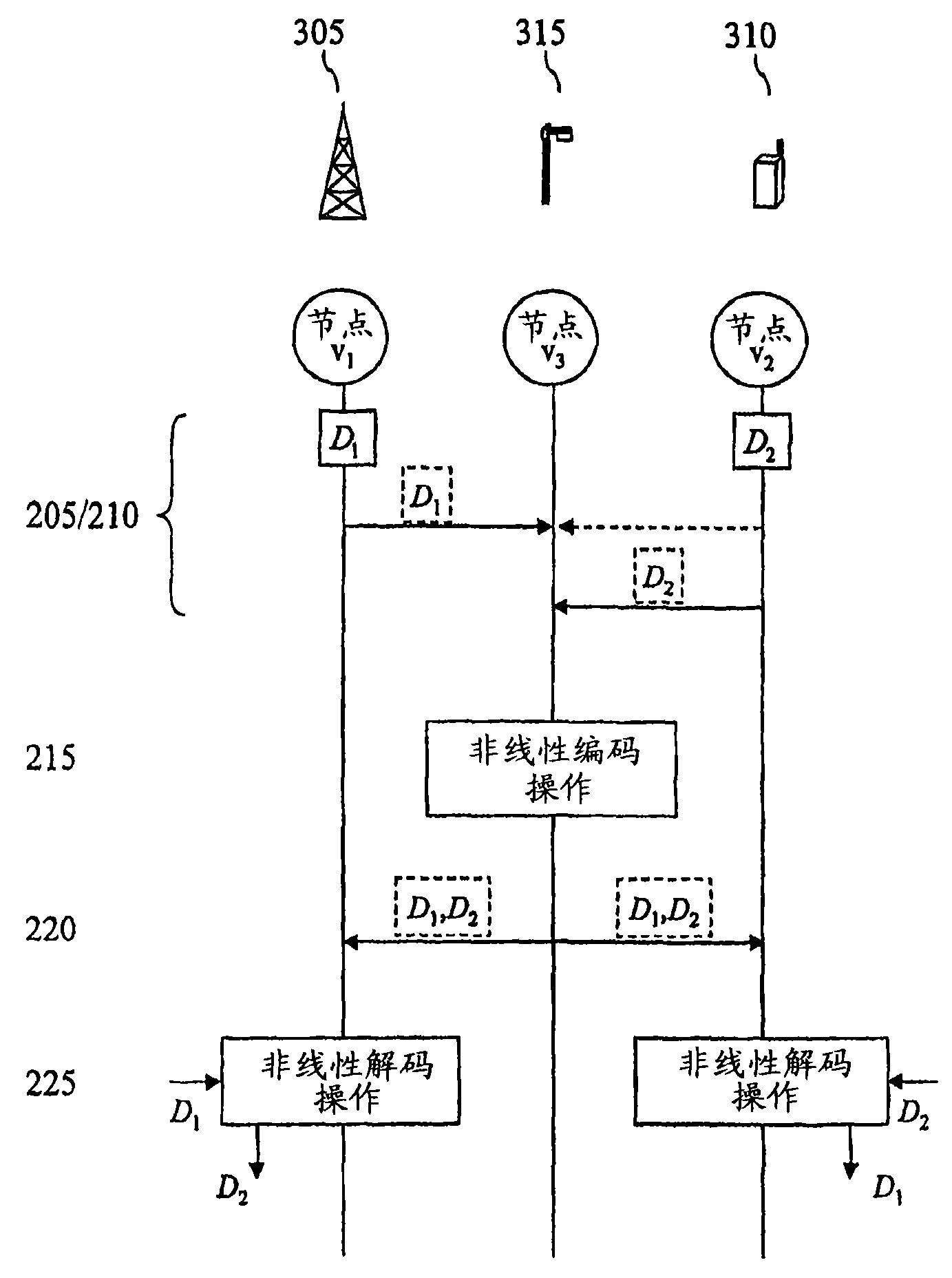 中兴通讯获得发明专利授权：“用于无线通信系统中信号构造的方法、装置和系统”