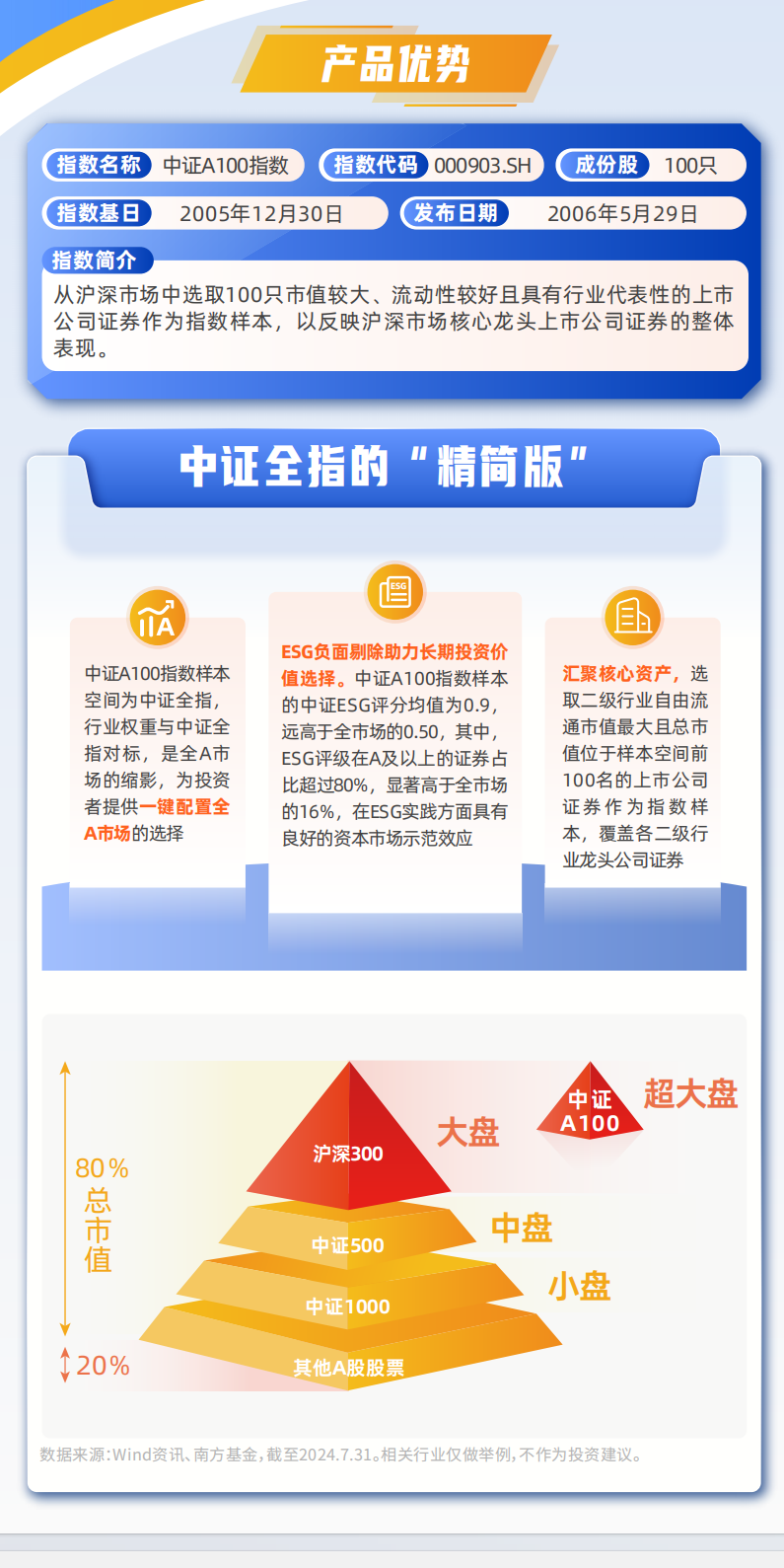 6只中证A100指数ETF成交额环比增超100%