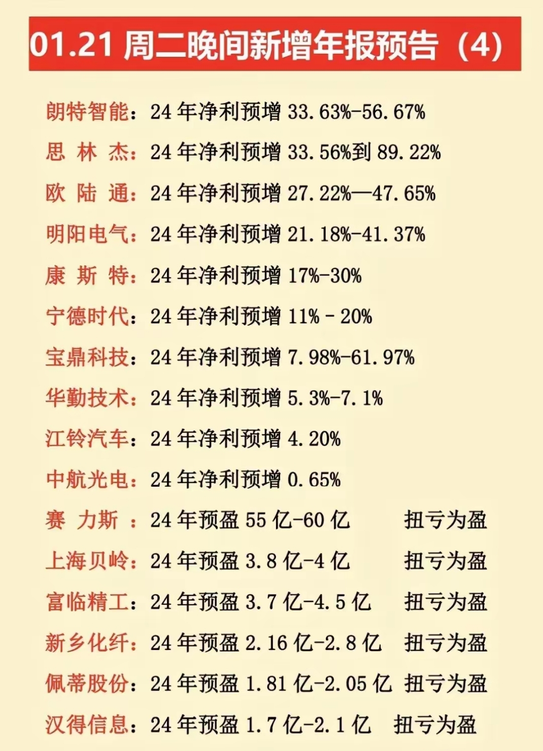 半导体设备板块领涨，半导体设备ETF（159516）涨超2%，连续10日净流入超3.5亿元，行业基本面强劲