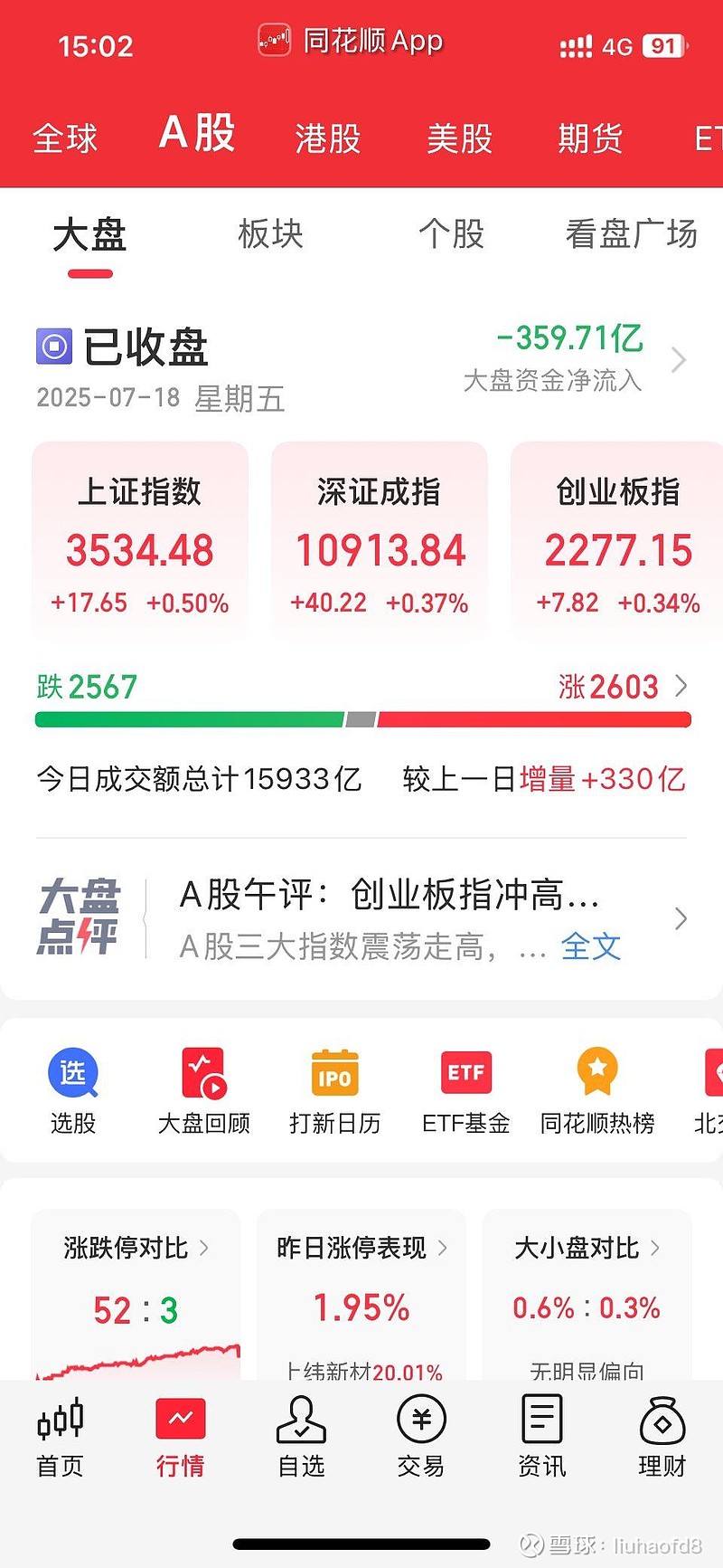 国债期货午盘全线下跌