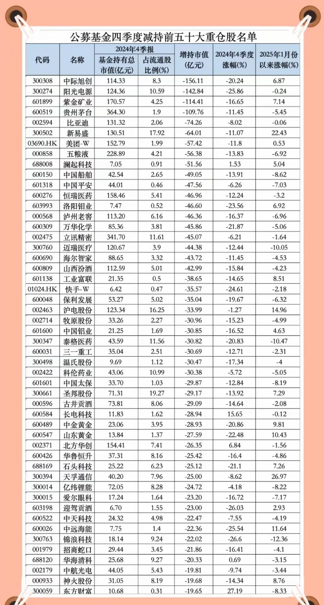 最新买卖债券数据出炉,6月机构合计大幅减持存单7000多亿,广义基金增持中票2000亿