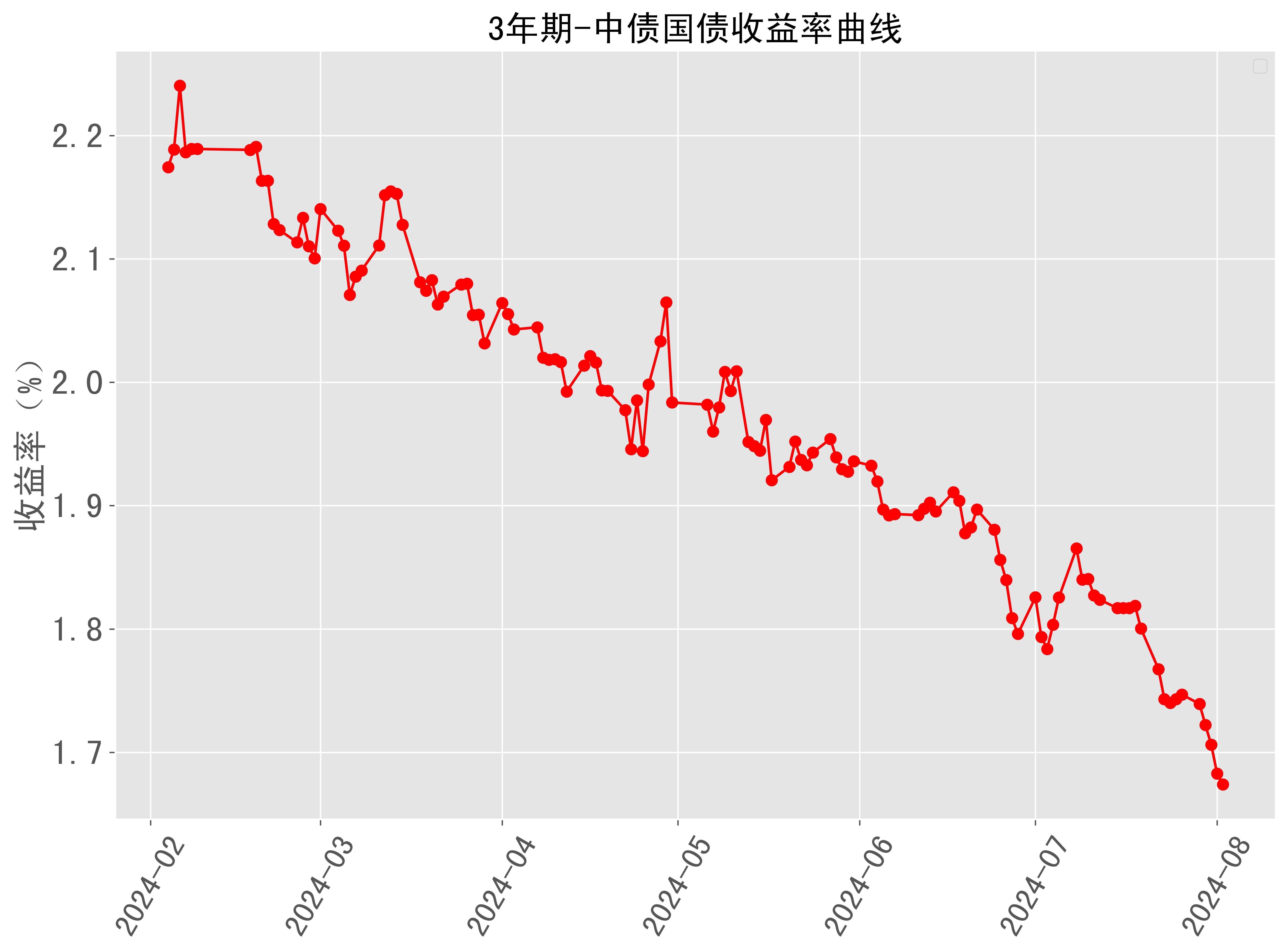 日本10年期公债收益率升至2008年以来最高水平
