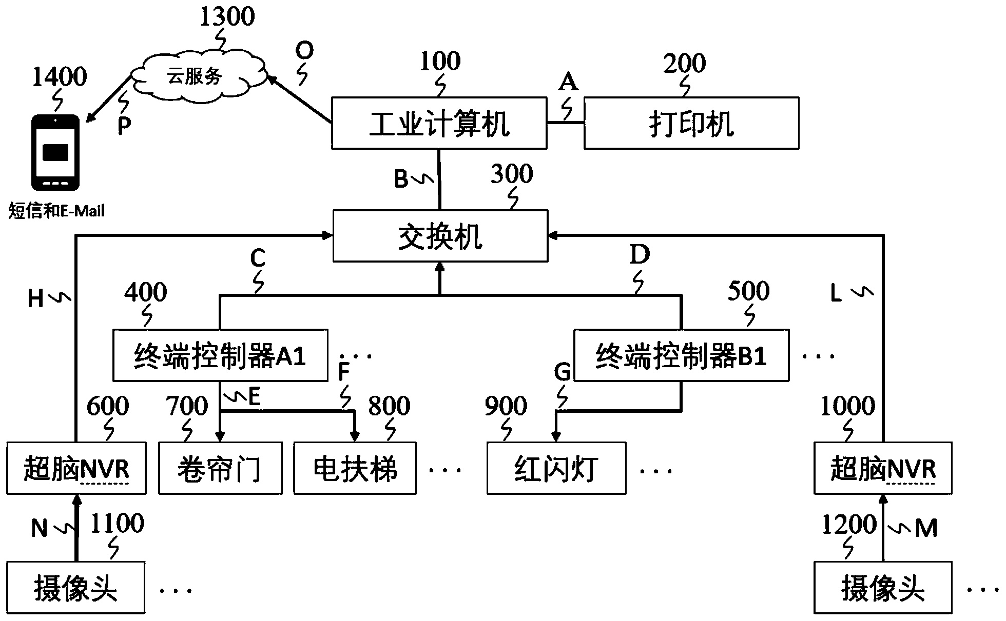 地铁设计获得发明专利授权：“一种地铁车站屏蔽门安装系统及其施工方法”