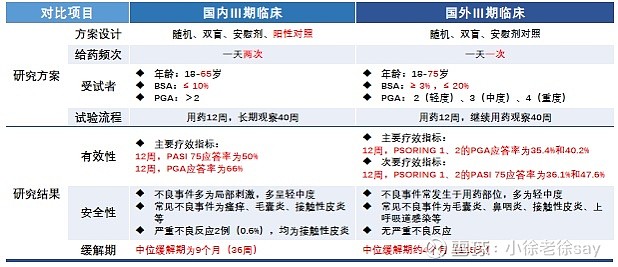 冠昊生物:控股子公司拥有1类新药本维莫德大中华区的专利技术和知识产权