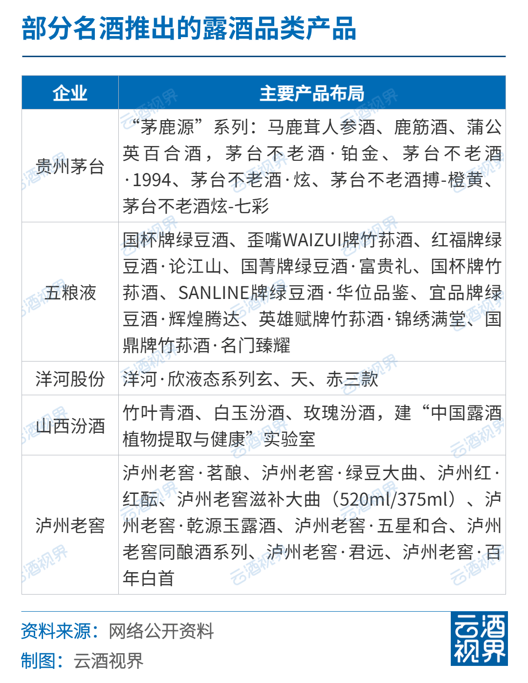 泸州老窖：公司在各地区均有布局