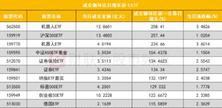 “瘦身”难“造血”，山子高科扣非净利连亏七年半，回购、增持承诺恐成“空头支票”