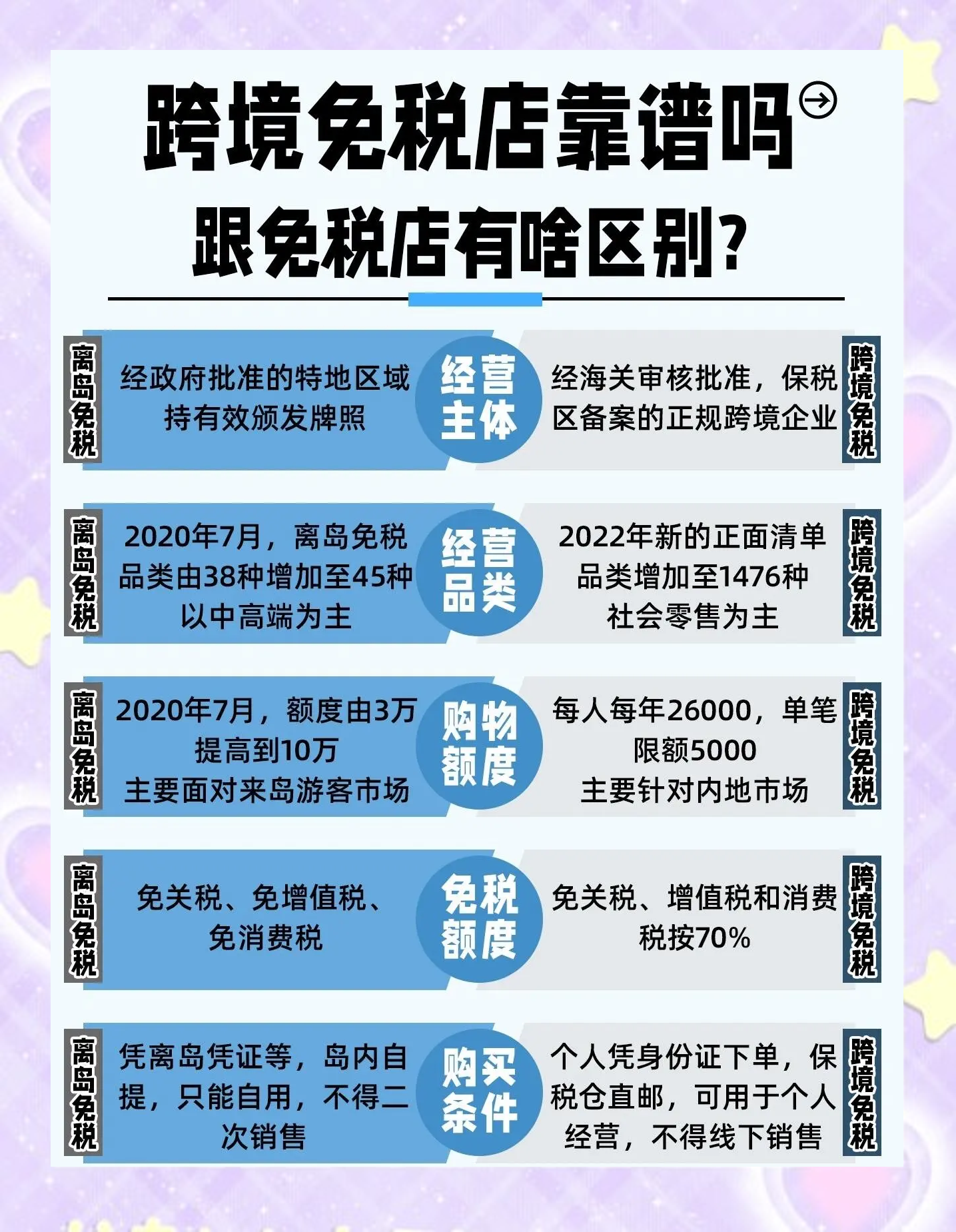 财政部:将继续深化海南自贸港税制改革,包括优化调整离岛免税购物政策等