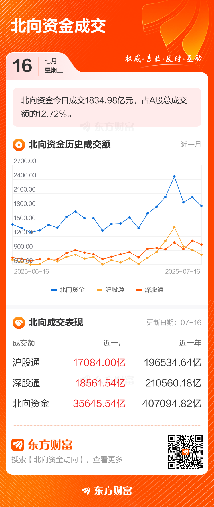 6月债券通北向通成交8528亿元