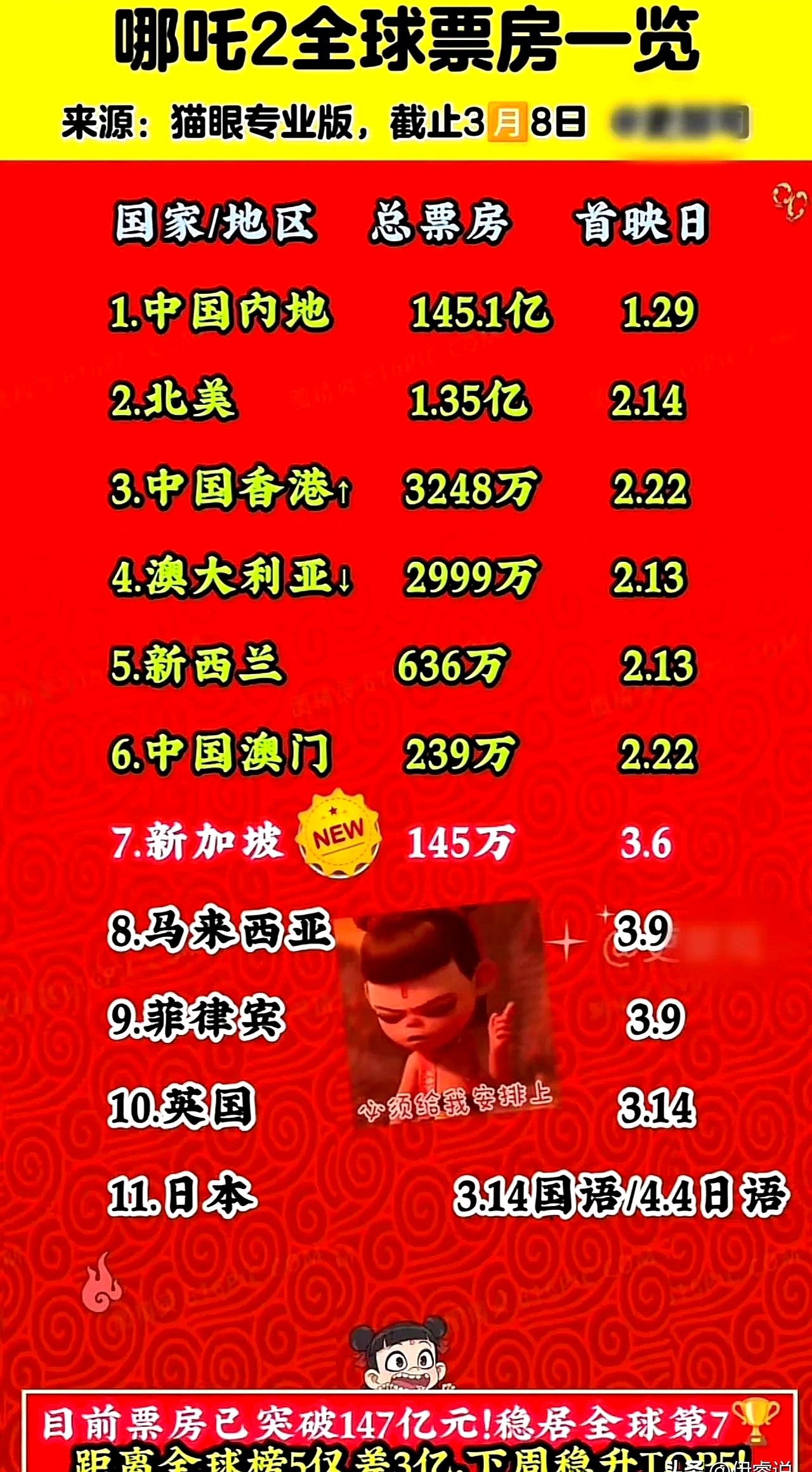 里程碑!这一市场 发行规模破万亿元!