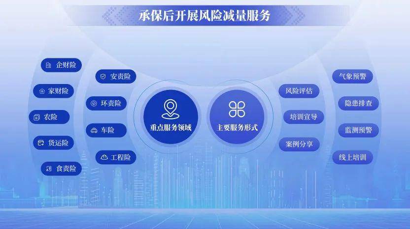2025中国种养加一体化行业发展现状分析及未来投资战略规划_人保服务 ,人保伴您前行