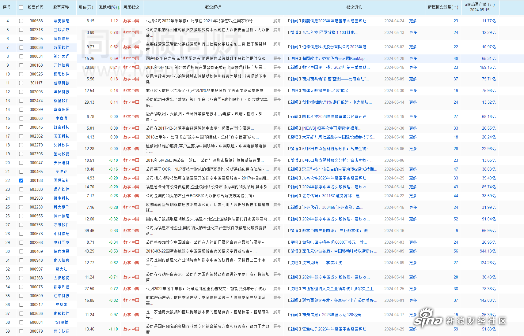国投智能:截至2025年7月18日股东总户数为46,940户