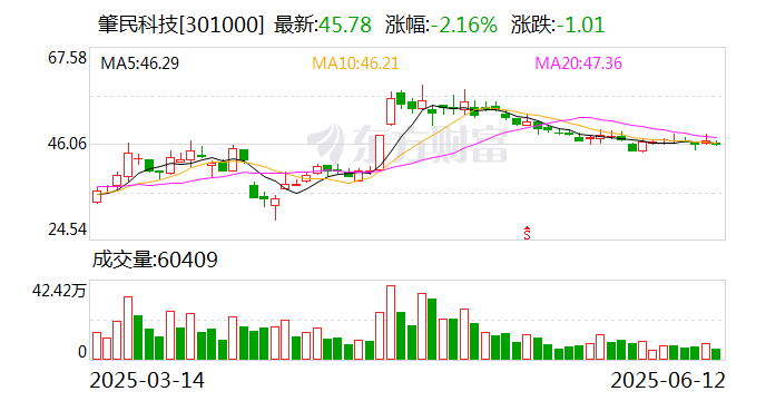 富瀚微:截至2025年7月18日股东人数为38,900户