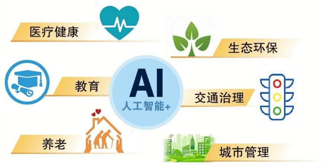 人工智能解锁出游新体验