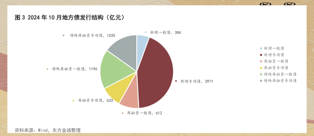 中美将于下周一二举行商贸谈判，债市阴跌或接近尾声 | 债圈大家说07.23