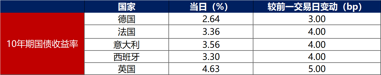 债市早参7月24日| 连续遭股市 商品 资金面轮番施压 债市走弱;最新买卖债券数据出炉