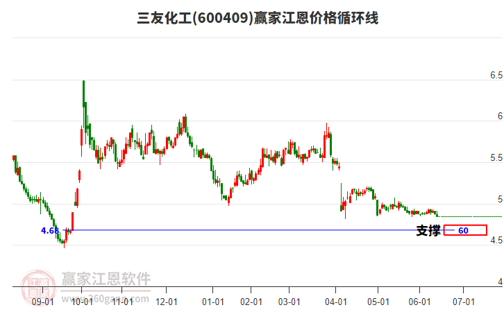 三友化工：公司具有年产有机硅单体40万吨的生产能力