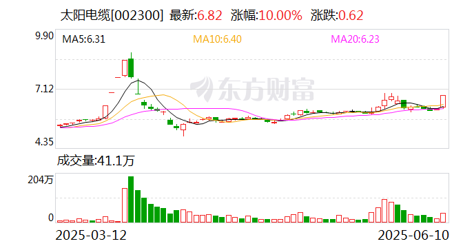 山科智能：截至2025年7月18日股东人数为12269户