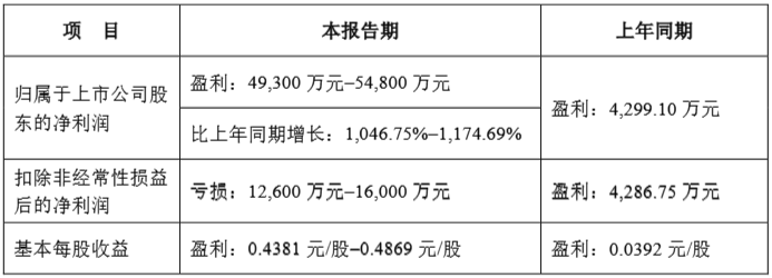 国城矿业:金鹏矿业目前生产经营正常