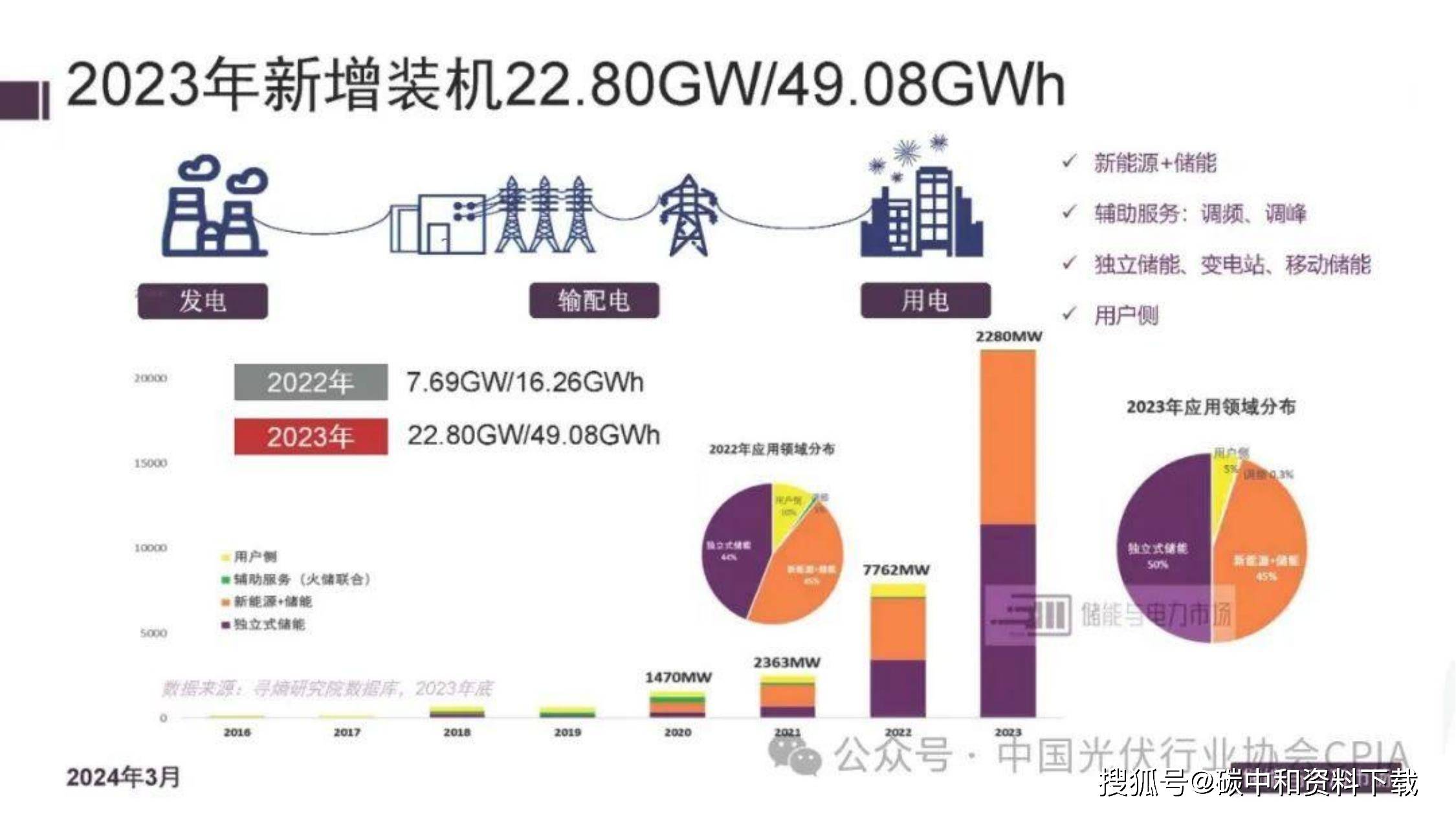 2025现代通信网络行业供需格局及商业模式、未来趋势分析_人保财险政银保 ,人保财险
