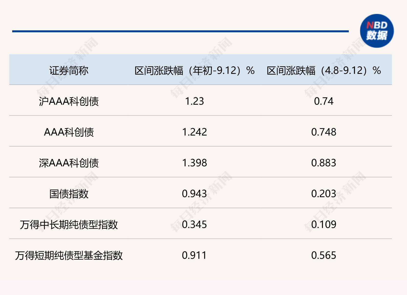 9月地方债供给规模下降 四季度计划发行规模已超8700亿元