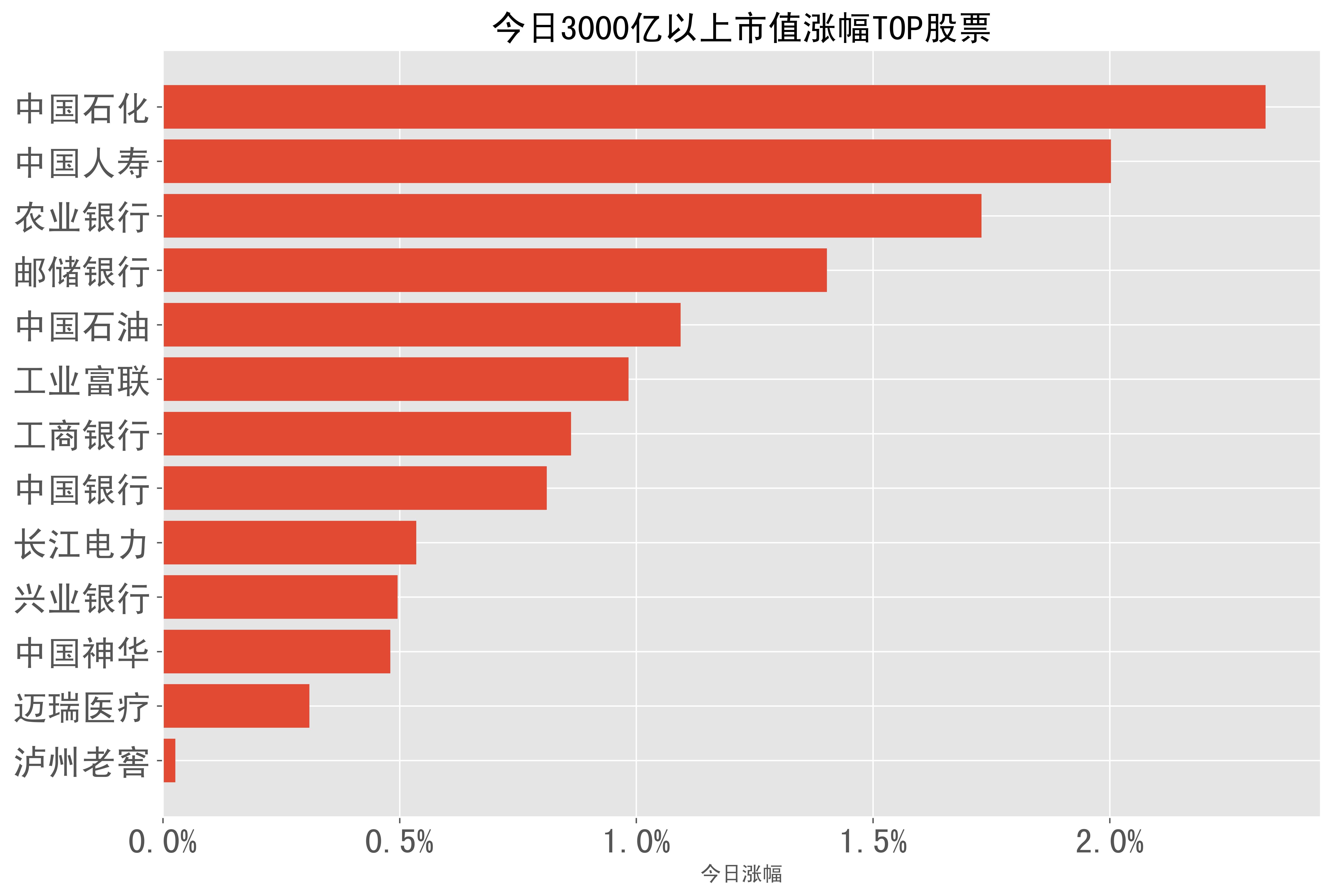 人保车险,人保有温度_2025年石化化工行业发展现状及未来趋势展望分析