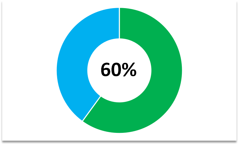 报告：“AI+医疗”行业步入调整期 从“野蛮生长”向“精耕细作”转变